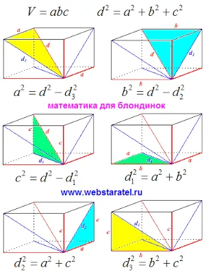 Matematica pentru blonde diagonala unui paralelipiped
