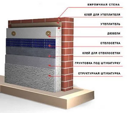 Instalarea polistiren pe pereti