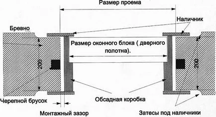 Trim pe fereastra într-un ghid de lemn casa de instalare (Windows) Trim pe fereastra intr-o casa din lemn instrucțiuni de instalare