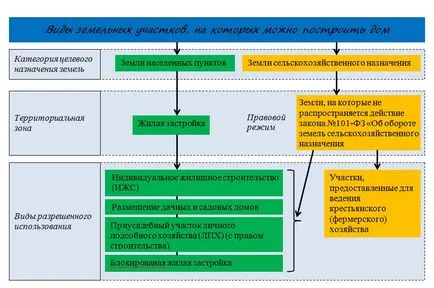 Din ce motive se poate construi o casa (2017), probleme de teren (poate) Pe teren, probleme ce casa motive (2017) pot fi construite