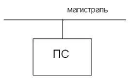 Numirea substații - stații electrice de întreprinderi industriale