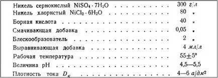 Acoperire cu nichel acasă cu propriile mâini tehnologie, consiliere (nichel) Acoperire cu nichel la domiciliu, cu propriile lor mâini vârfurilor de tehnologie