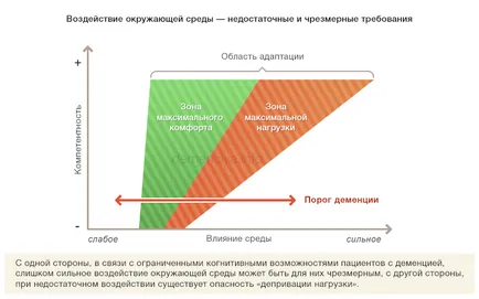 Nemedicale informatii de tratament portal de demență (demență) Tratamentul-droguri liber, un portal de informare despre dementa