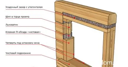 Okosyachka cu mâinile lor într-o casă de lemn (cu mâinile) Okosyachka cu mâinile lor într-o casă de lemn