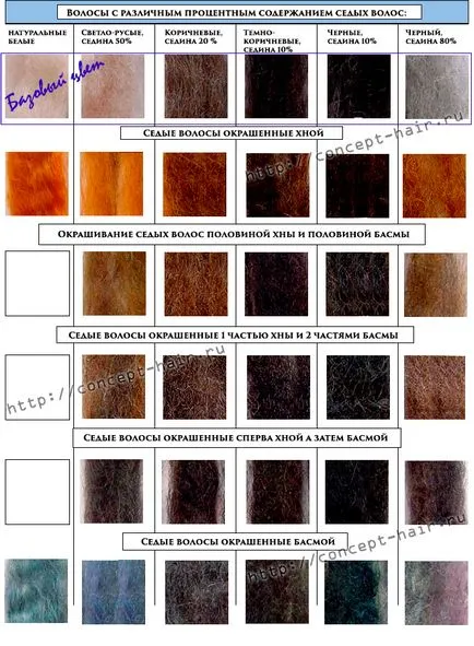 Colorarea părului cu henna la domiciliu - nuanțe, tehnici și proporții