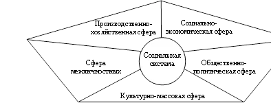 Organizația ca sistem socio-economic 1 (sistem de superior) Organizația ca sistem socio-economic 1