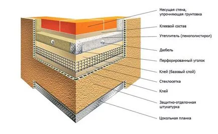 Decorarea pereților de selecție Material cadru