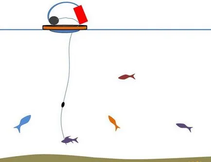 Accesorii iarna zherlitsy pentru stiuca si alte animale de pradă (zherlitsy) Accesorii iarna zherlitsy pentru stiuca si alte animale de pradă