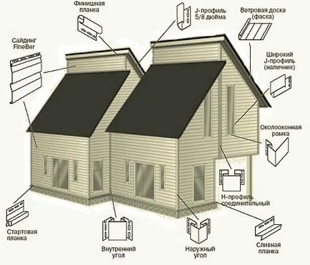 Decorarea pereților de selecție Material cadru