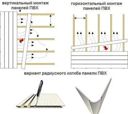 Decorarea peretilor cu panouri din plastic pas cu pas din PVC