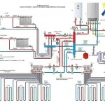 Încălzire case particulare cu scheme de mâini proprii lor, tipuri, instalare