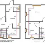 Încălzire case particulare cu scheme de mâini proprii lor, tipuri, instalare