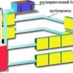 Încălzire case particulare cu scheme de mâini proprii lor, tipuri, instalare