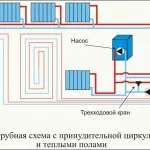 Încălzire case particulare cu scheme de mâini proprii lor, tipuri, instalare
