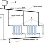 Încălzire case particulare cu scheme de mâini proprii lor, tipuri, instalare