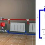 Încălzire case particulare cu scheme de mâini proprii lor, tipuri, instalare