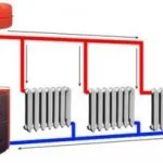 Încălzire case particulare cu scheme de mâini proprii lor, tipuri, instalare