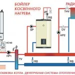 Încălzire case particulare cu scheme de mâini proprii lor, tipuri, instalare