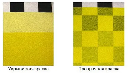 Parametrii de artă vopsele