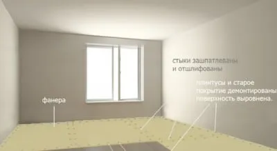 Tehnologia de stabilire a linoleum cu propriile sale mâini (linoleum cu mâinile) Tehnologia de stabilire a linoleum cu propriile sale mâini