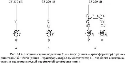 Scheme tipice Switchgears - studopediya