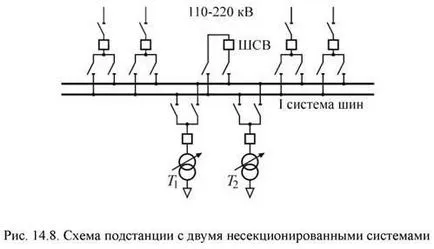 Scheme tipice Switchgears - studopediya