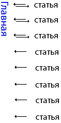 Reconectării de pagini - exemple