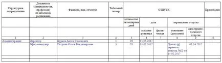 Transferul concediului solicitarea angajatului, în legătură cu spitalul, declarația