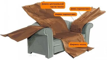 Padding stofa canapea, alegerea materialului, lucrări practice (cu video)
