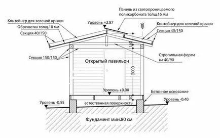 Pavilionul pentru albine cu desene mâinile lor instrucțiuni (lui) Pavilionul pentru albine cu desenele lor mâini instrucțiuni