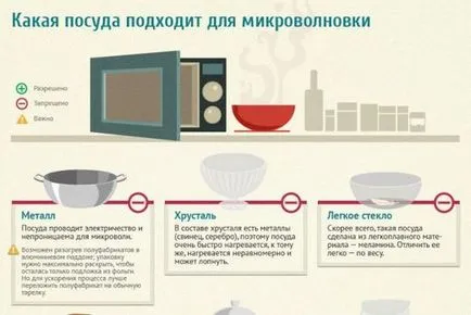 De ce cuptor cu microunde încălzește feluri de mâncare, vase de încălzire cauze (de ce) De ce cuptor cu microunde încălzește feluri de mâncare, vase cauzează încălzire