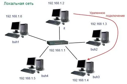 Conectarea la un Remote Desktop (PC)