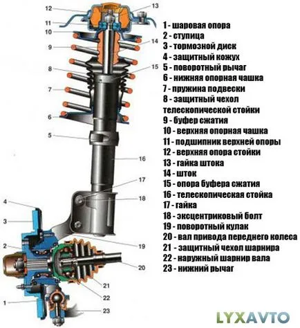 Dispozitiv de suspensie McPherson, o diagramă (video) McPherson dispozitiv de suspensie, de circuit, video