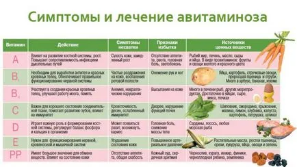 Întotdeauna doresc să aibă toate cauzele posibile și ce să facă (continuu) Întotdeauna doresc să aibă toate cauzele posibile și ce să facă
