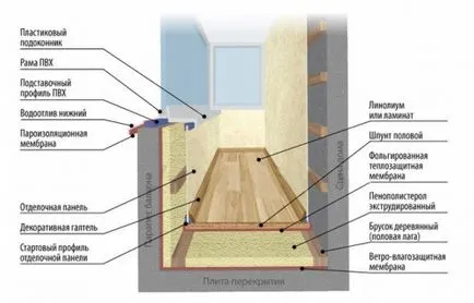 Instrucțiuni pas cu pas de încălzire logie, portalul de construcție