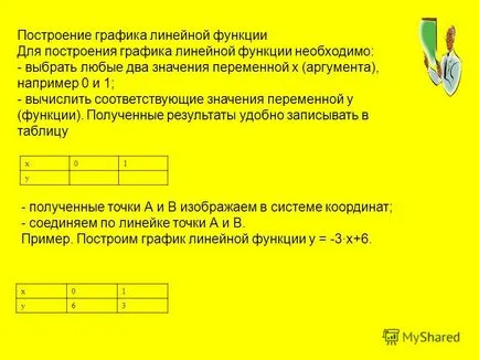 Prezentarea pe care funcția dependența funcțională, sau funcția, este astfel