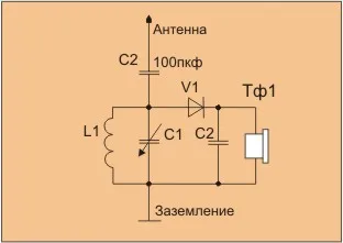 Circuitul receptor și emițător și principiul de funcționare