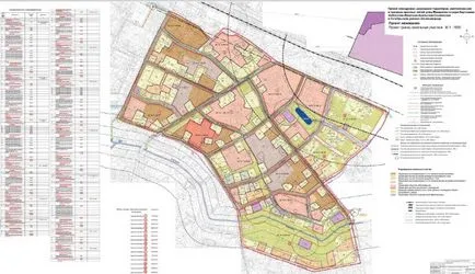 proiect de cadastru zona de planificare a proiectului