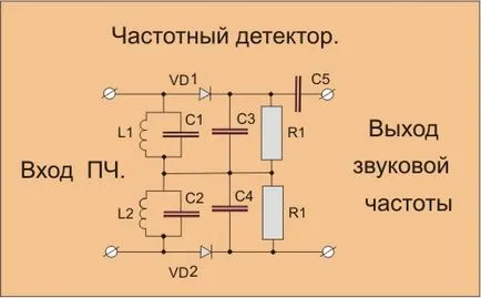 Circuitul receptor și emițător și principiul de funcționare
