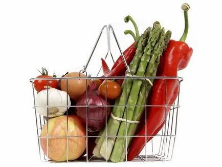 coșului alimentar reglementarea legislativă a nivelului consumului