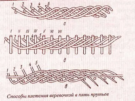 tehnici de țesut tubulilor ziar Crafts () pentru împletit Tehnici de tesut din tuburi de ziar, brodată