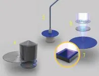 Imagine Procesor Fabricarea