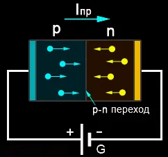 Locuri de munca diode
