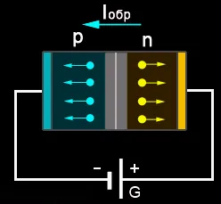 Locuri de munca diode
