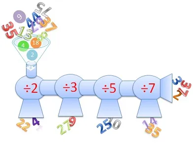 Primes, proiect pe internet