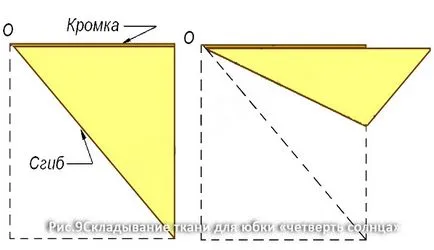 Fusta simplă cu mâinile, 5 ateliere de lucru - țesături