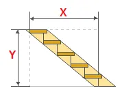 Calculul scări drepte pe (scara) dimensiunea șir Calculul scări drepte pe dimensiunea șir