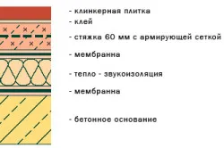 Consumul de ciment Calculator de șapă de calcul (sex) șapă de flux de ciment la un calculator de podea pentru calcularea
