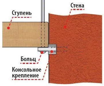 Calculul scări calculator online 3d