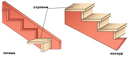 Calculul scări calculator online 3d